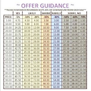 Offer Guidance